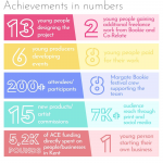 Margate Bookie Young Producers achievements Margate Bookie Young Producers achievements