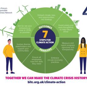 BITC's Seven Steps for Climate Action